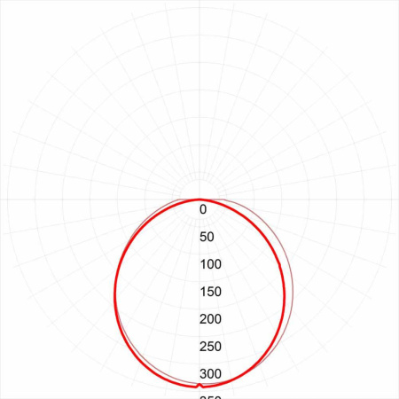 Настенно-потолочный светодиодный светильник ЭРА SPP-3-20-4K-M Б0041973