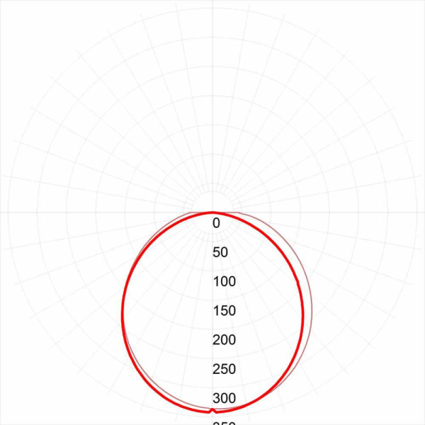 Настенно-потолочный светодиодный светильник ЭРА SPP-3-20-4K-M Б0041973