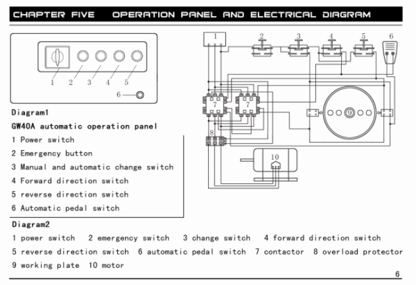 Станок для гибки арматуры с концевиком TSS GW 52В