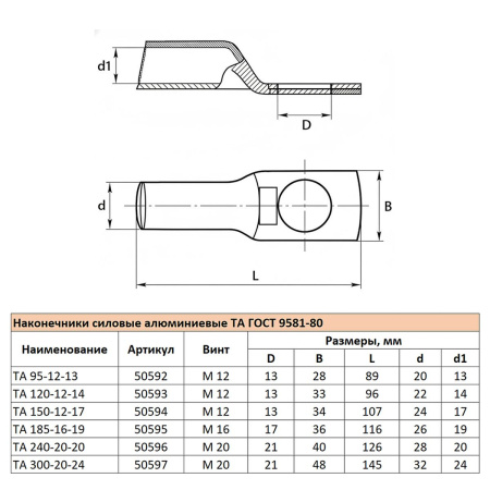 Наконечник алюминиевый ТА 95-12-13 ГОСТ 9581-80 LD-TA-95-12-13 50592