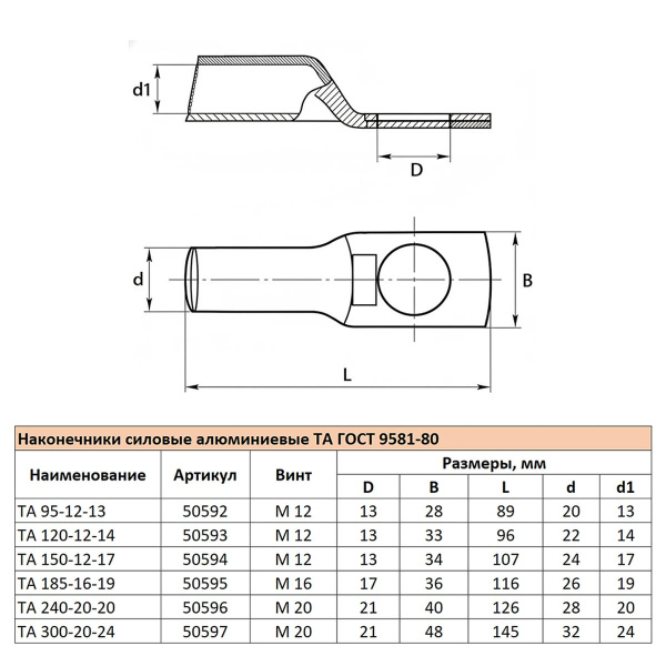 Наконечник алюминиевый ТА 120-12-14 ГОСТ 9581-80 LD-TA-120-12-14 50593