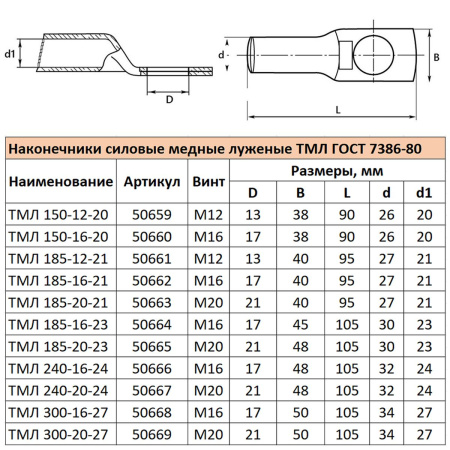 Наконечник медный луженый ТМЛ 240-16-24 ГОСТ 7386-80 LD-TML-240-16-24 50666