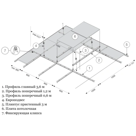 Фиксирующая клипса Armstrong для потолочных плит 6-30 мм