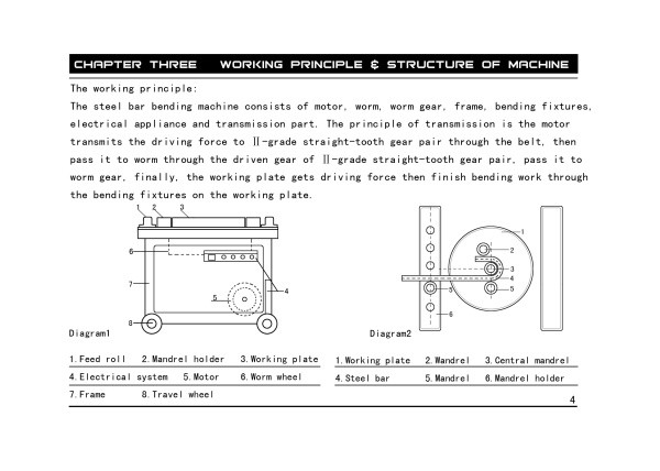 Станок для гибки арматуры с концевиком TSS GW 52В