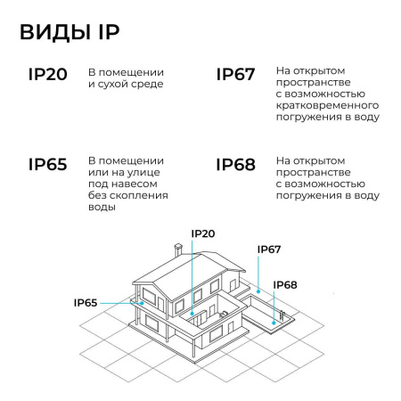 Прожектор светодиодный Apeyron 05-55