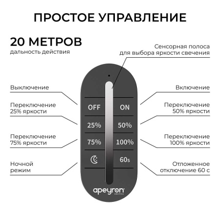 Диммер Apeyron12В/24В, 3 канала, ПДУ RF сенсорный для монохромной светодиодной ленты 04-101